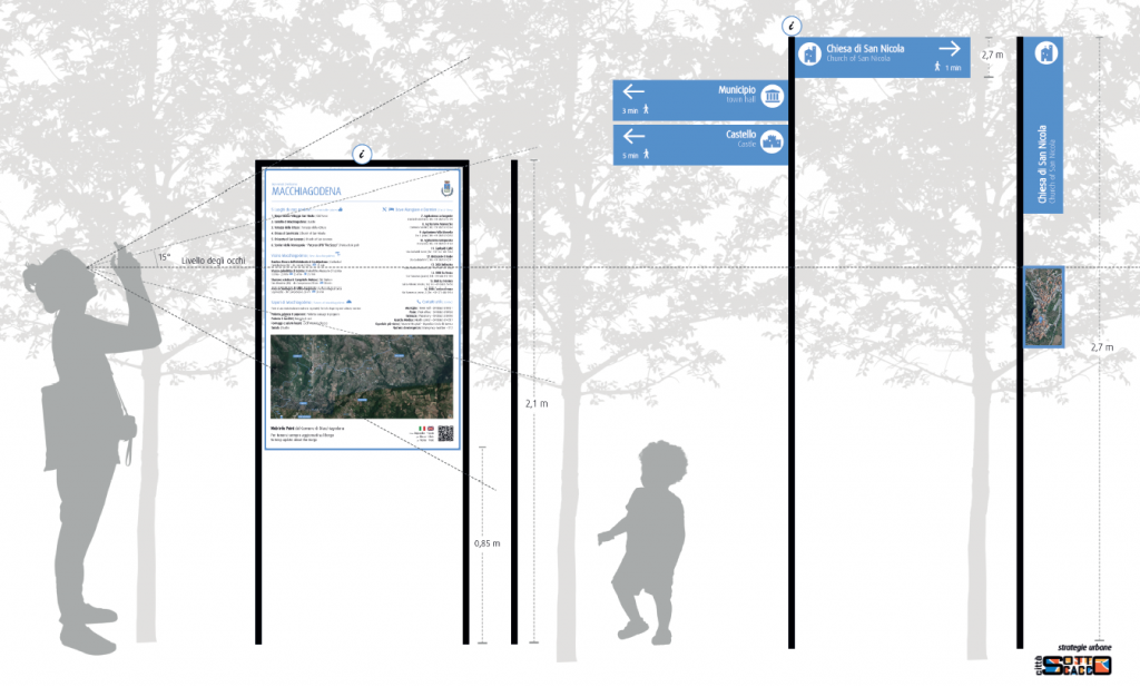 schema tecnico cartelloinistica Macchiagodena